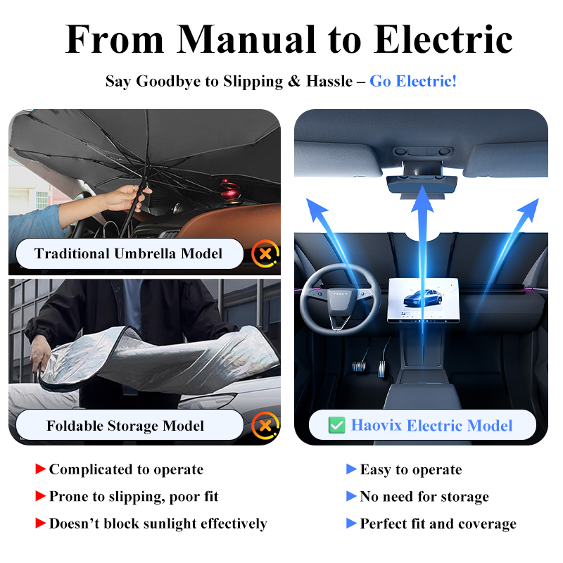 HAOVIX Fully Automatic Front Windshield Sunshade for Tesla Model 3, Model 3 Highland, Model Y & Model Y Juniper