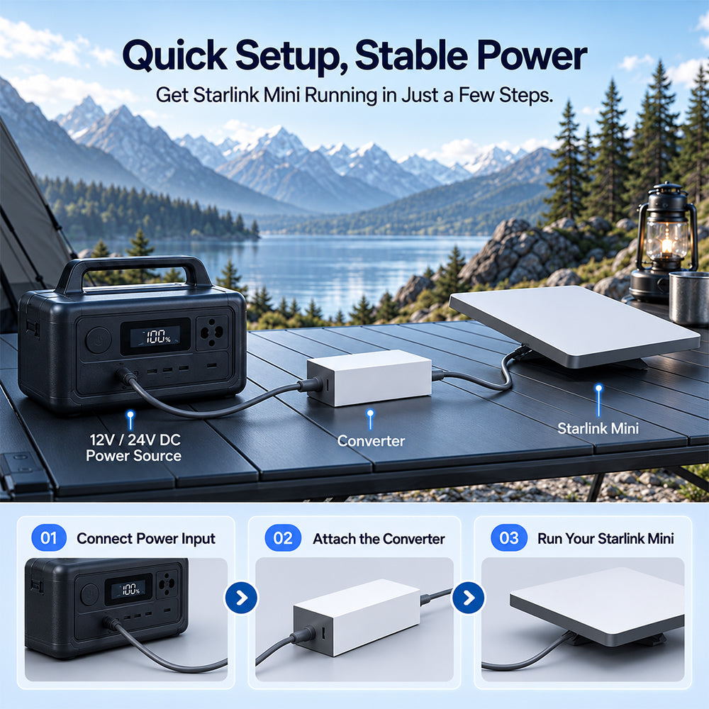 Haovix Starlink Mini Replacement Power Supply 60W, 30V/2A with 15W USB-C Output