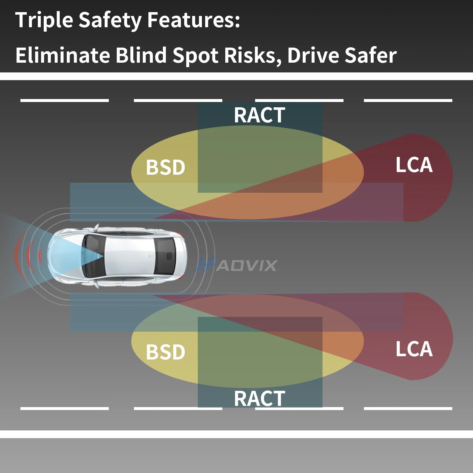 Haovix BSD 2.0 Blind Spot Warning System with Ambient Lighting For Tesla Model 3 Highland / Mdoel Y Juniper