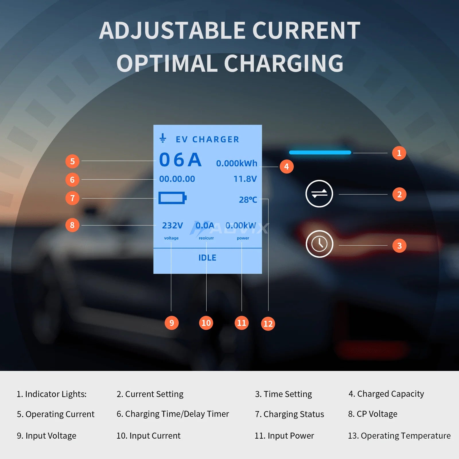 Haovix Portable EV Charger 3.5KW | APP Smart Control | Type 2 / J1772 / Tesla Compatible