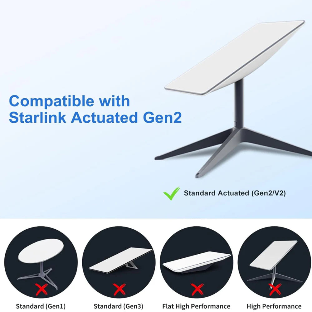 Haovix Starlink Gen 2 Ethernet Adapter – RJ45 Wired Connection
