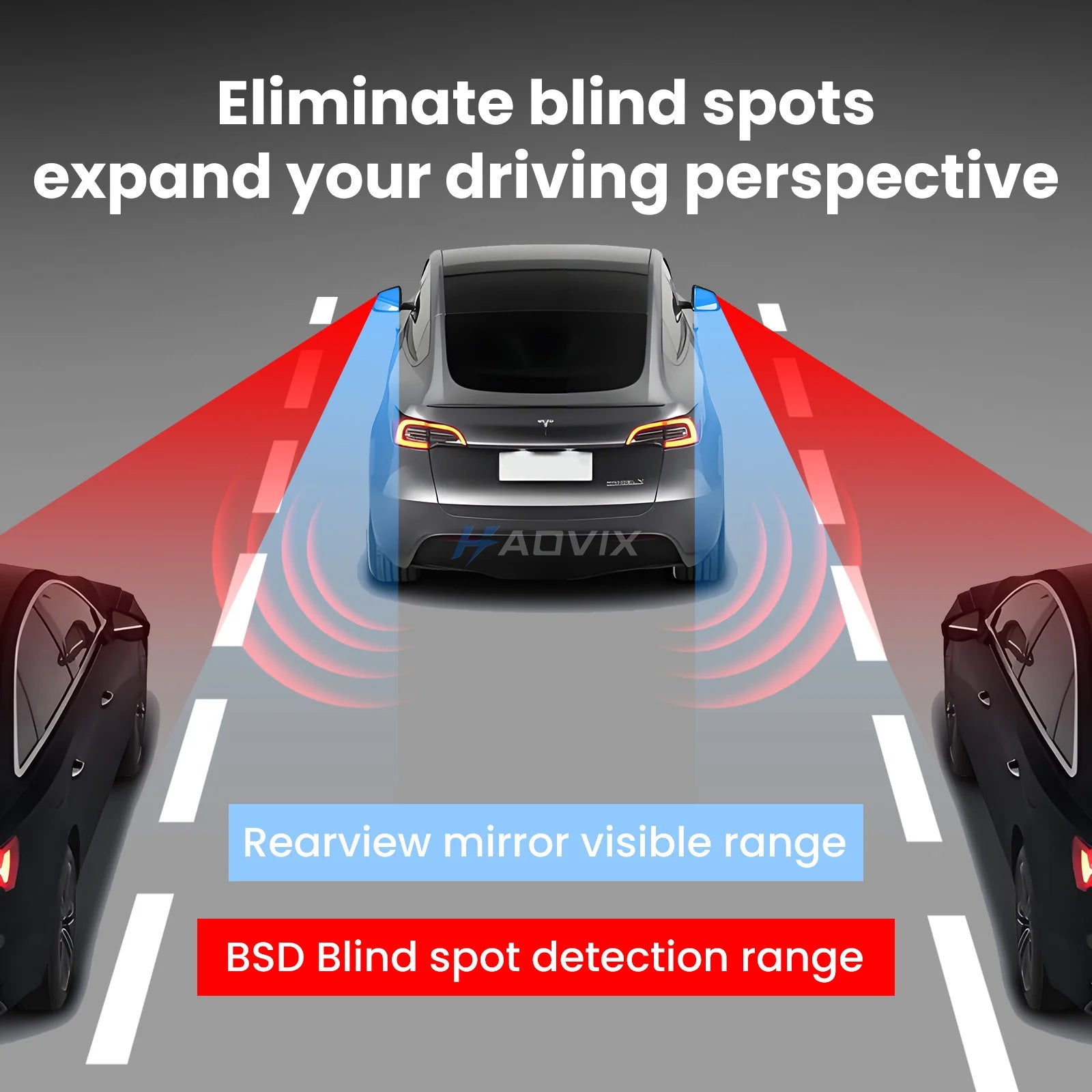 Haovix Blind Spot Monitoring & Assistance System for Tesla Model 3/Y